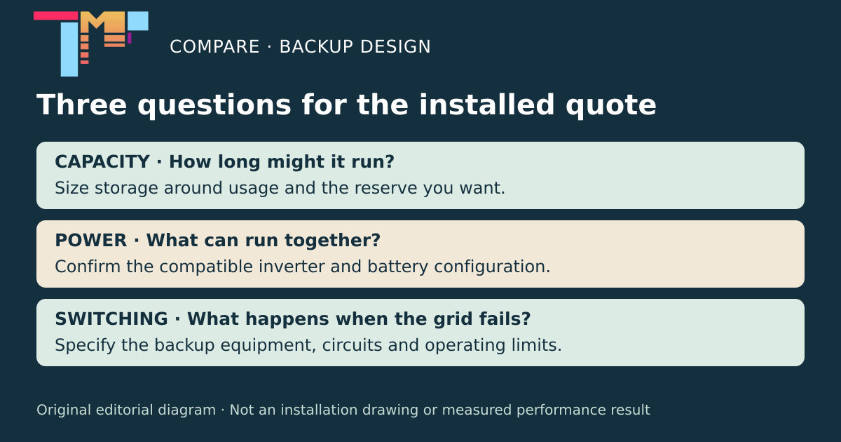 Original Compare diagram separating battery capacity, compatible inverter power and backup switching equipment.