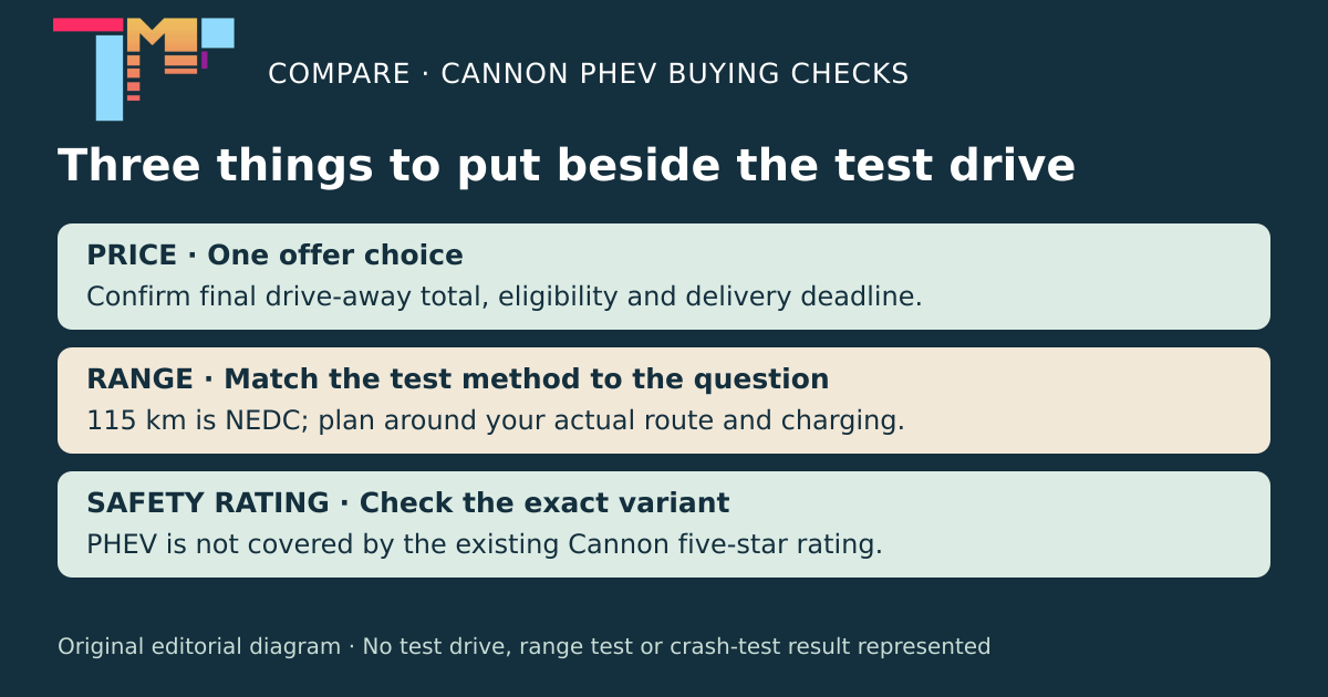 Original Compare checklist: verify final drive-away quote and offer choice, charging routine and range method, and ANCAP coverage for the exact PHEV variant.